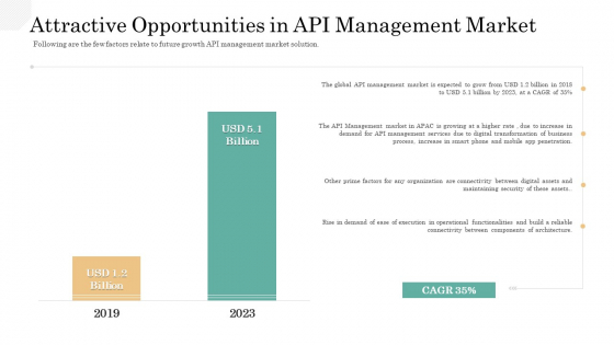 API Management Market Attractive Opportunities In API Management Market Portrait PDF API Management Market Attractive Opportunities In API Management Market Portrait PDF