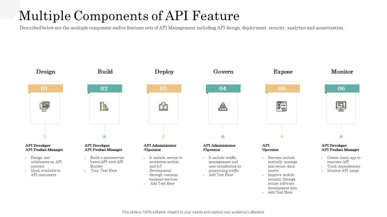 API Management Market Multiple Components Of API Feature Portrait PDF API Management Market Multiple Components Of API Feature Portrait PDF