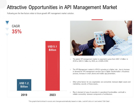 API Outline Attractive Opportunities In API Management Market Sample PDF API Outline Attractive Opportunities In API Management Market Sample PDF