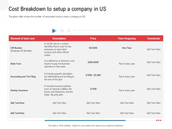 API Outline Cost Breakdown To Setup A Company In US Ppt Gallery Slides PDF API Outline Cost Breakdown To Setup A Company In US Ppt Gallery Slides PDF