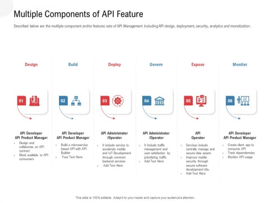 API Outline Multiple Components Of API Feature Ppt Diagram Templates PDF API Outline Multiple Components Of API Feature Ppt Diagram Templates PDF