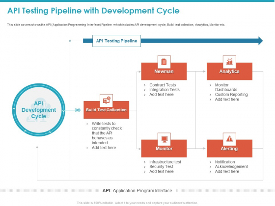 API Testing Pipeline With Development Cycle Ppt Portfolio Introduction PDF API Testing Pipeline With Development Cycle Ppt Portfolio Introduction PDF