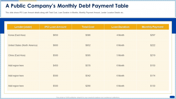 A Public Companys Monthly Debt Payment Table Ppt Layouts Introduction PDF