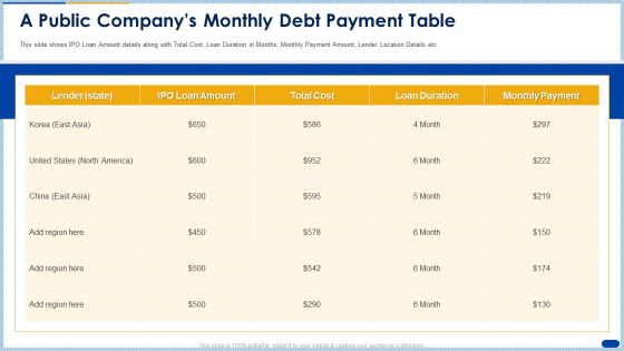 A Public Companys Monthly Debt Payment Table Ppt Layouts Introduction PDF A Public Companys Monthly Debt Payment Table Ppt Layouts Introduction PDF