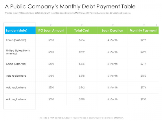 A Public Companys Monthly Debt Payment Table Ppt Model Designs PDF