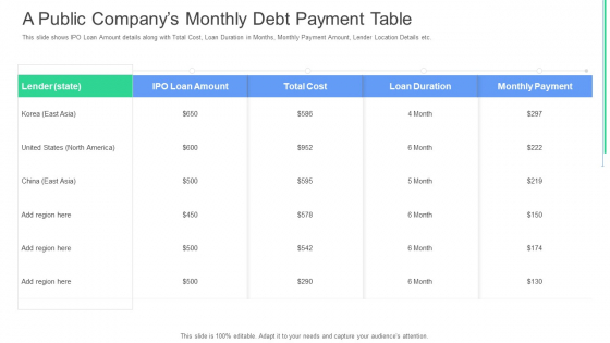 A Public Companys Monthly Debt Payment Table Ppt Slides Graphics Template PDF A Public Companys Monthly Debt Payment Table Ppt Slides Graphics Template PDF