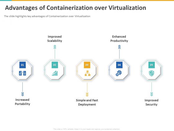 A Step By Step Guide To Continuous Deployment Advantages Of Containerization Over Virtualization Introduction PDF