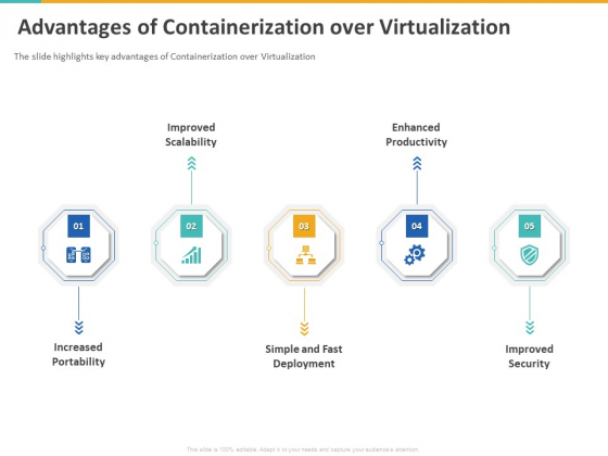 A Step By Step Guide To Continuous Deployment Advantages Of Containerization Over Virtualization Introduction PDF A Step By Step Guide To Continuous Deployment Advantages Of Containerization Over Virtualization Introduction PDF
