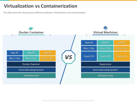 A Step By Step Guide To Continuous Deployment Virtualization Vs Containerization Structure PDF A Step By Step Guide To Continuous Deployment Virtualization Vs Containerization Structure PDF