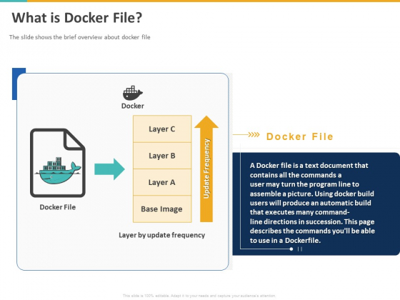 A Step By Step Guide To Continuous Deployment What Is Docker File Ppt File Ideas PDF