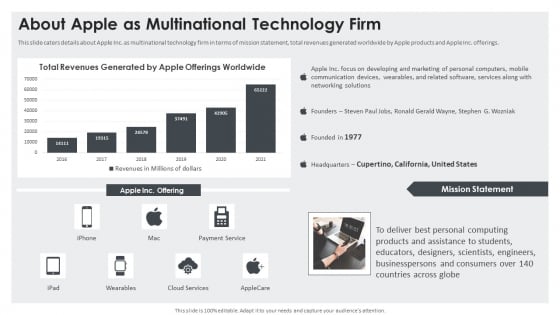 About Apple As Multinational Technology Firm Infographics PDF About Apple As Multinational Technology Firm Infographics PDF