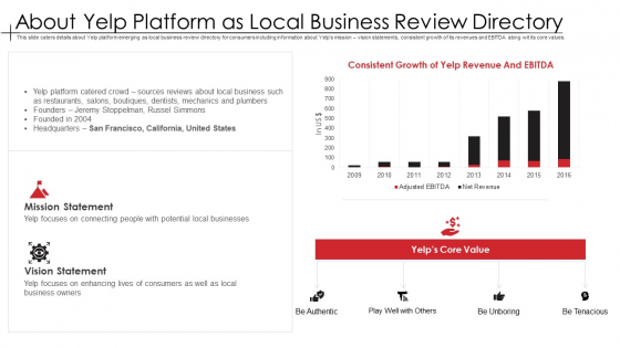 About Yelp Platform As Local Business Review Directory Professional PDF
