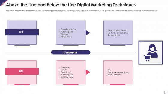 Above The Line And Below The Line Digital Marketing Techniques Themes PDF