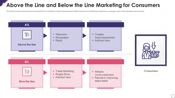 Above The Line And Below The Line Marketing For Consumers Themes PDF