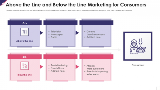 Above The Line And Below The Line Marketing For Consumers Themes PDF Above The Line And Below The Line Marketing For Consumers Themes PDF