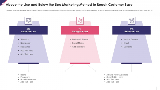 Above The Line And Below The Line Marketing Method To Reach Customer Base Sample PDF