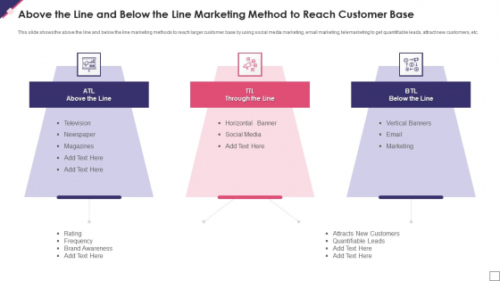 Above The Line And Below The Line Marketing Method To Reach Customer Base Sample PDF Above The Line And Below The Line Marketing Method To Reach Customer Base Sample PDF