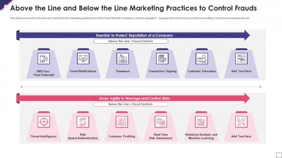 Above The Line And Below The Line Marketing Practices To Control Frauds Brochure PDF Above The Line And Below The Line Marketing Practices To Control Frauds Brochure PDF