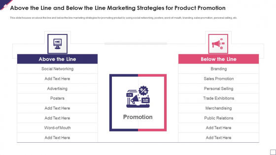 Above The Line And Below The Line Marketing Strategies For Product Promotion Guidelines PDF