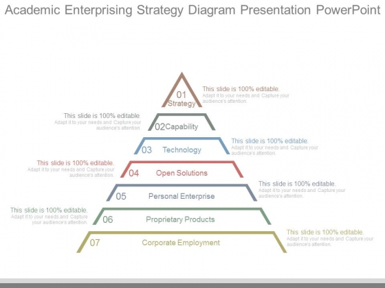Academic Enterprising Strategy Diagram Presentation Powerpoint Academic Enterprising Strategy Diagram Presentation Powerpoint