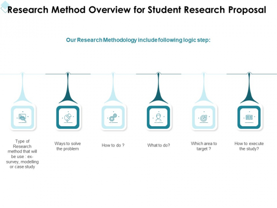Academic Investigation Research Method Overview For Student Research Proposal Target Ppt Outline Portrait PDF
