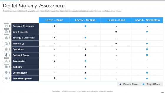 Accelerate Online Journey Now Digital Maturity Assessment Introduction PDF Accelerate Online Journey Now Digital Maturity Assessment Introduction PDF