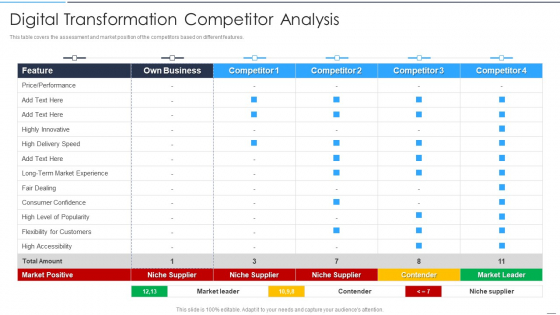 Accelerate Online Journey Now Digital Transformation Competitor Analysis Diagrams PDF