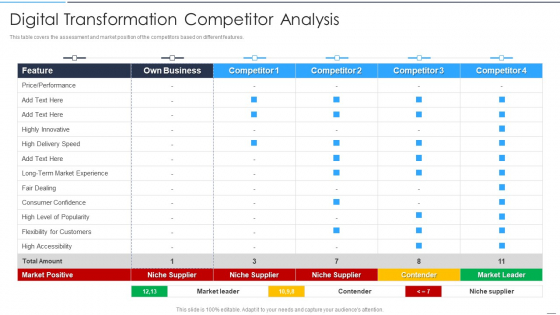 Accelerate Online Journey Now Digital Transformation Competitor Analysis Diagrams PDF Accelerate Online Journey Now Digital Transformation Competitor Analysis Diagrams PDF