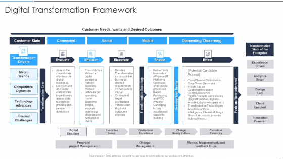 Accelerate Online Journey Now Digital Transformation Framework Clipart PDF