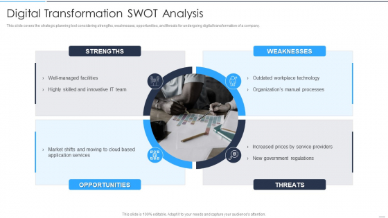 Accelerate Online Journey Now Digital Transformation SWOT Analysis Background PDF Accelerate Online Journey Now Digital Transformation SWOT Analysis Background PDF