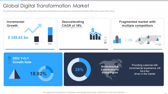 Accelerate Online Journey Now Global Digital Transformation Market Rules PDF Accelerate Online Journey Now Global Digital Transformation Market Rules PDF