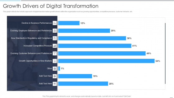 Accelerate Online Journey Now Growth Drivers Of Digital Transformation Elements PDF