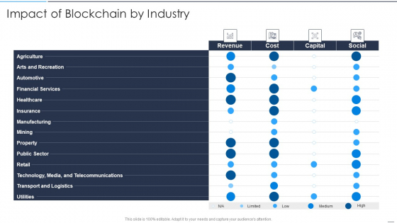 Accelerate Online Journey Now Impact Of Blockchain By Industry Rules PDF