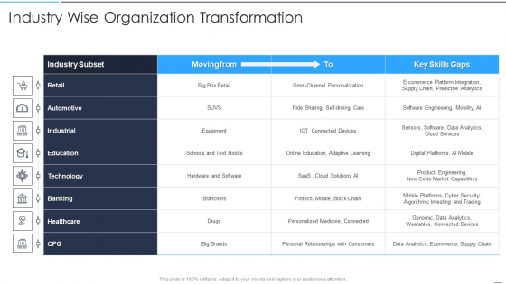 Accelerate Online Journey Now Industry Wise Organization Transformation Professional PDF Accelerate Online Journey Now Industry Wise Organization Transformation Professional PDF