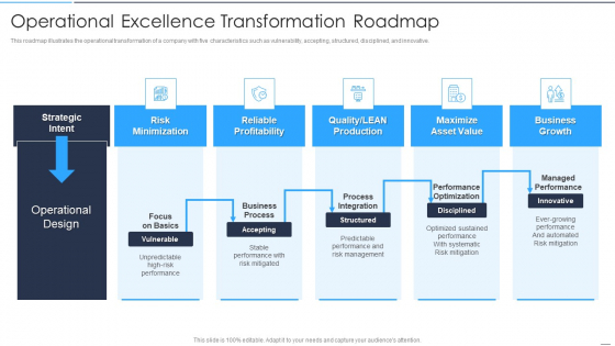 Accelerate Online Journey Now Operational Excellence Transformation Roadmap Diagrams PDF Accelerate Online Journey Now Operational Excellence Transformation Roadmap Diagrams PDF