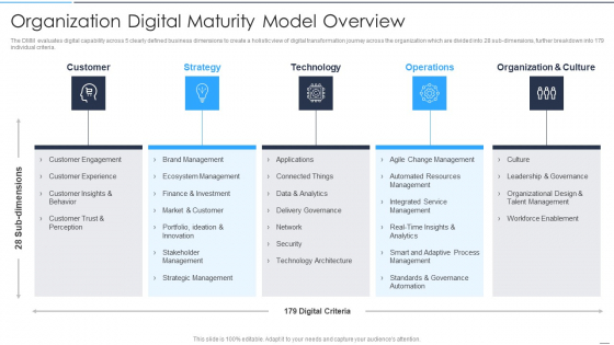 Accelerate Online Journey Now Organization Digital Maturity Model Overview Template PDF Accelerate Online Journey Now Organization Digital Maturity Model Overview Template PDF