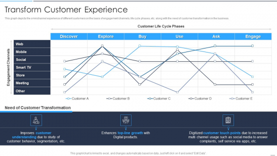 Accelerate Online Journey Now Transform Customer Experience Demonstration PDF Accelerate Online Journey Now Transform Customer Experience Demonstration PDF