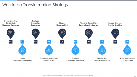 Accelerate Online Journey Now Workforce Transformation Strategy Diagrams PDF Accelerate Online Journey Now Workforce Transformation Strategy Diagrams PDF