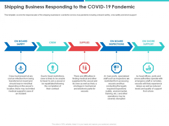 Accelerating COVID 19 Recovery In Maritime Sector Shipping Business Responding To The COVID 19 Pandemic Pictures PDF Accelerating COVID 19 Recovery In Maritime Sector Shipping Business Responding To The COVID 19 Pandemic Pictures PDF
