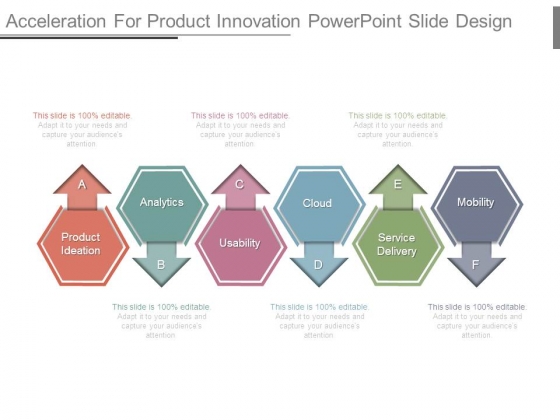 Acceleration For Product Innovation Powerpoint Slide Design Acceleration For Product Innovation Powerpoint Slide Design