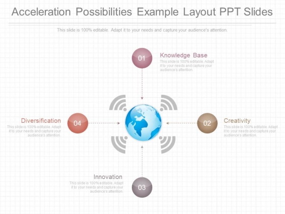 Acceleration Possibilities Example Layout Ppt Slides Acceleration Possibilities Example Layout Ppt Slides