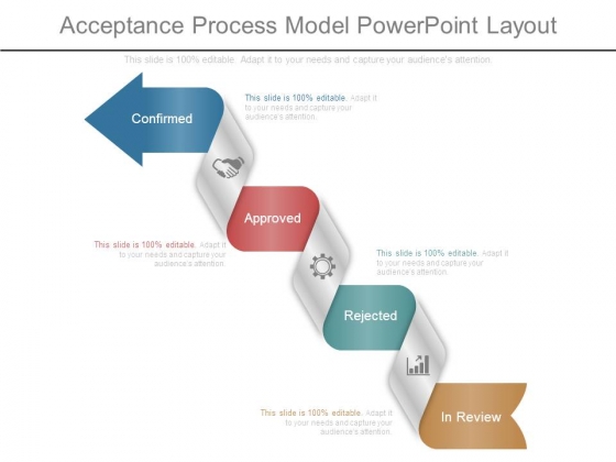 Acceptance Process Model Powerpoint Layout