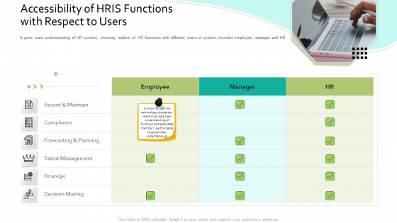 Accessibility Of HRIS Functions With Respect To Users Human Resource Information System For Organizational Effectiveness Themes PDF Accessibility Of HRIS Functions With Respect To Users Human Resource Information System For Organizational Effectiveness Themes PDF