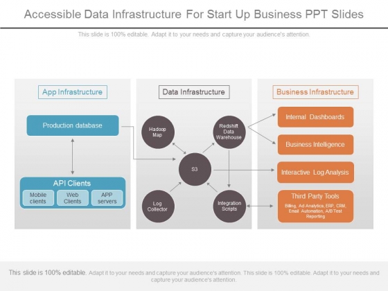 Accessible Data Infrastructure For Start Up Business Ppt Slides
