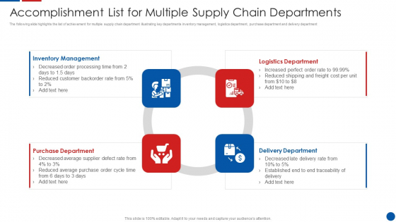 Accomplishment List For Multiple Supply Chain Departments Ppt PowerPoint Presentation Icon Ideas PDF