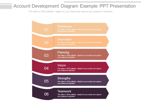 Account Development Diagram Example Ppt Presentation