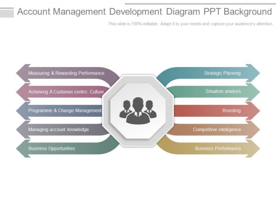 Account Management Development Diagram Ppt Background