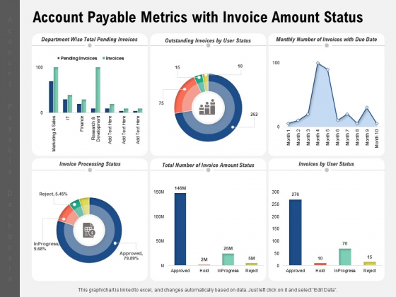 Account Payable Metrics With Invoice Amount Status Ppt PowerPoint Presentation Show Images PDF Account Payable Metrics With Invoice Amount Status Ppt PowerPoint Presentation Show Images PDF