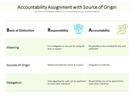 Accountability Assignment With Source Of Origin Ppt PowerPoint Presentation Infographic Template Professional Accountability Assignment With Source Of Origin Ppt PowerPoint Presentation Infographic Template Professional