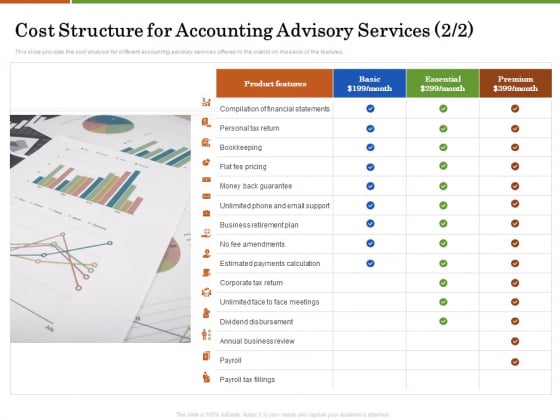 Accounting Advisory Services For Organization Cost Structure For Accounting Advisory Services Essential Template PDF Accounting Advisory Services For Organization Cost Structure For Accounting Advisory Services Essential Template PDF